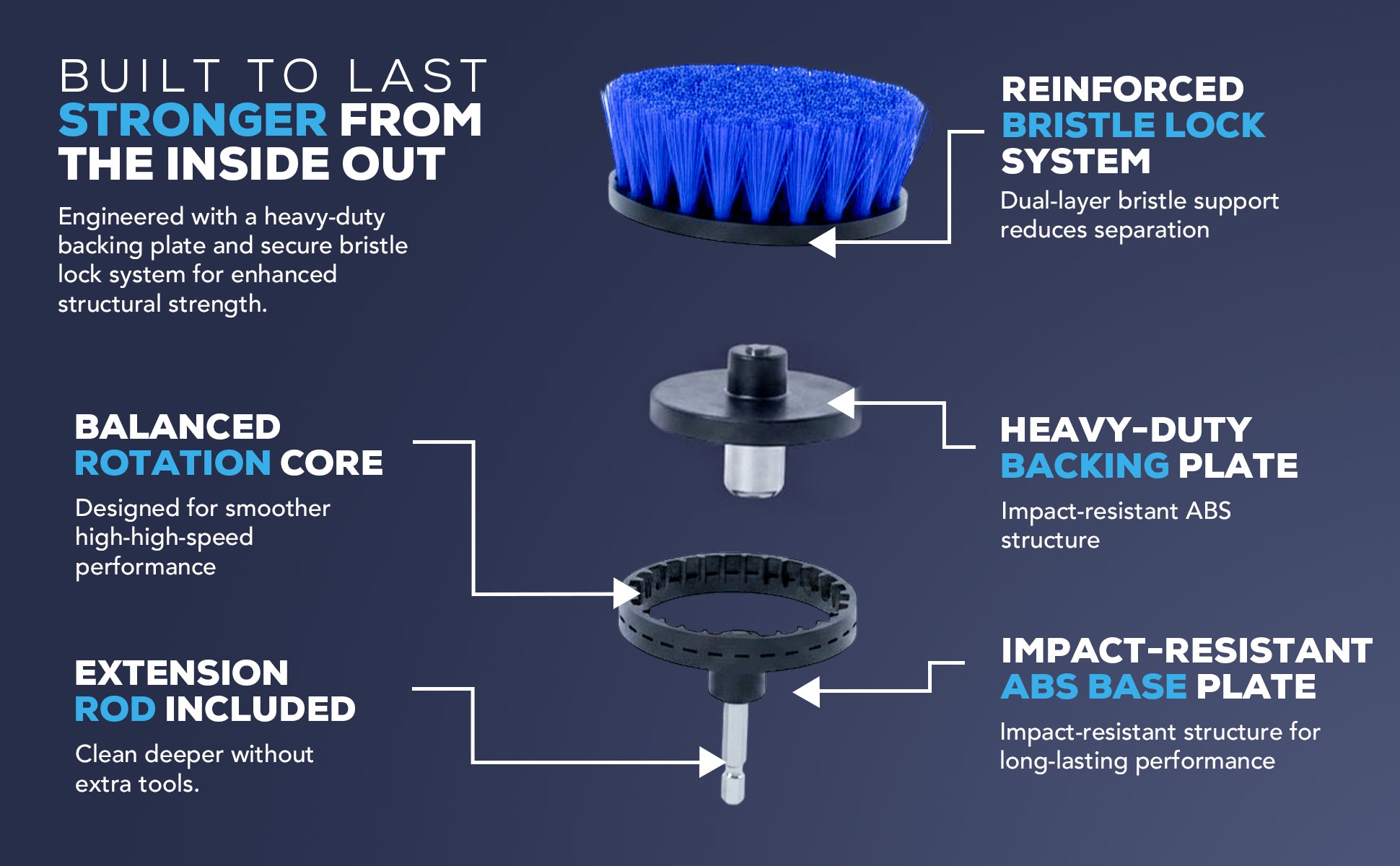 Kitchen & Bathroom Cleaning Power Pack - Complete Solution