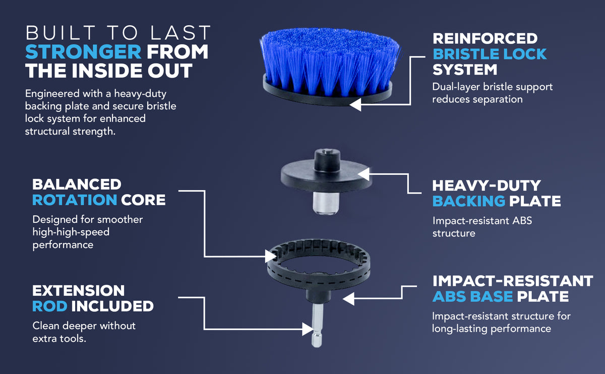 Kitchen & Bathroom Cleaning Power Pack - Complete Solution
